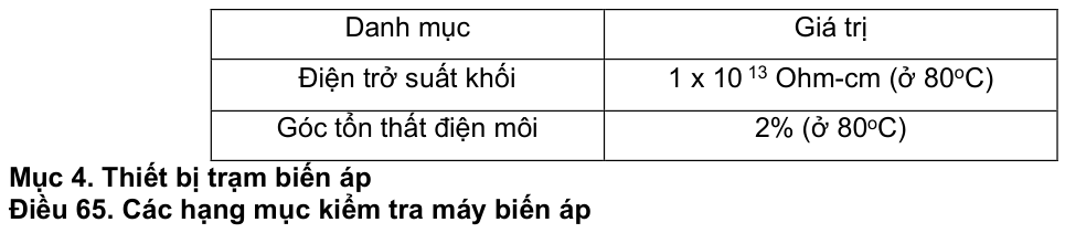 Vùng công thức, bảng hoặc hình trong PDF — trang 32, phần 2