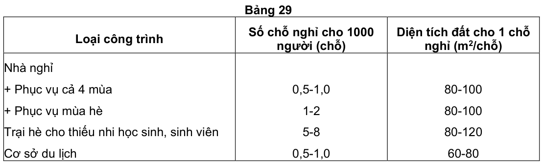Vùng công thức, bảng hoặc hình trong PDF — trang 32, phần 2