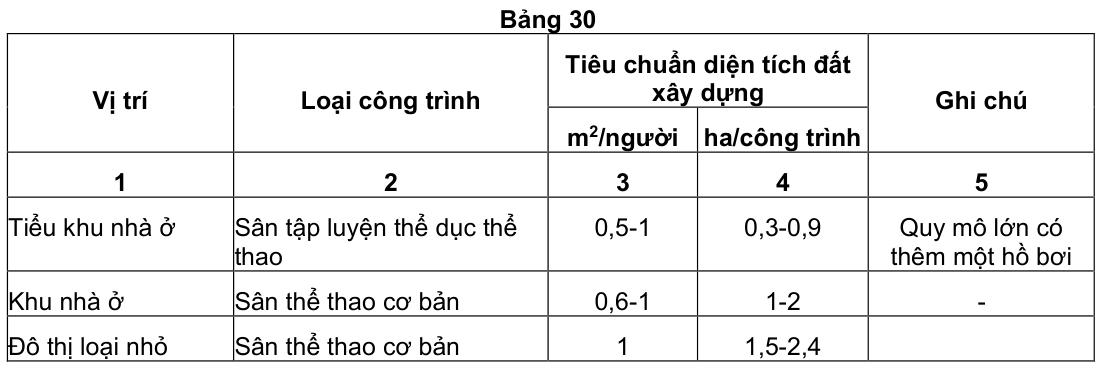 Vùng công thức, bảng hoặc hình trong PDF — trang 32, phần 3