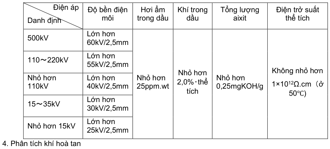 Vùng công thức, bảng hoặc hình trong PDF — trang 32, phần 3