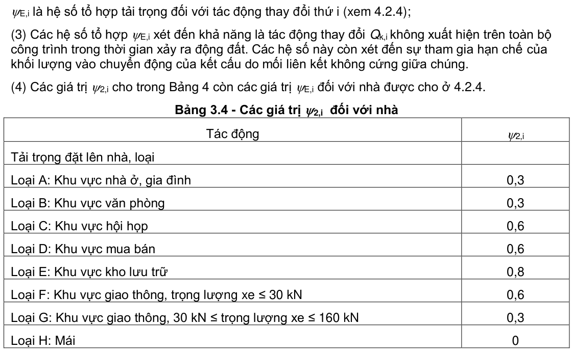 Vùng công thức, bảng hoặc hình trong PDF — trang 32, phần 3