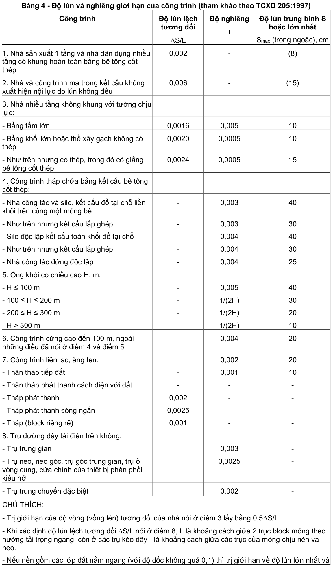 Vùng công thức, bảng hoặc hình trong PDF — trang 33, phần 1