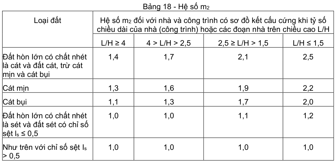 Vùng công thức, bảng hoặc hình trong PDF — trang 33, phần 1