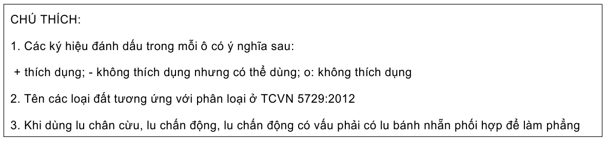 Vùng công thức, bảng hoặc hình trong PDF — trang 33, phần 1