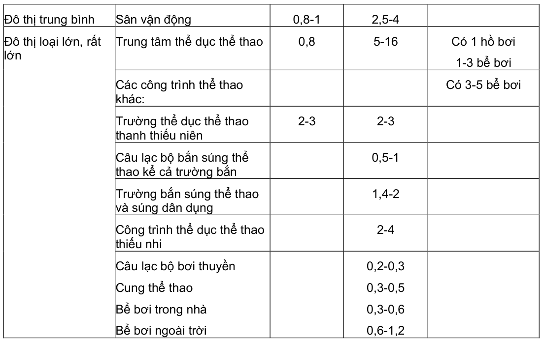 Vùng công thức, bảng hoặc hình trong PDF — trang 33, phần 1