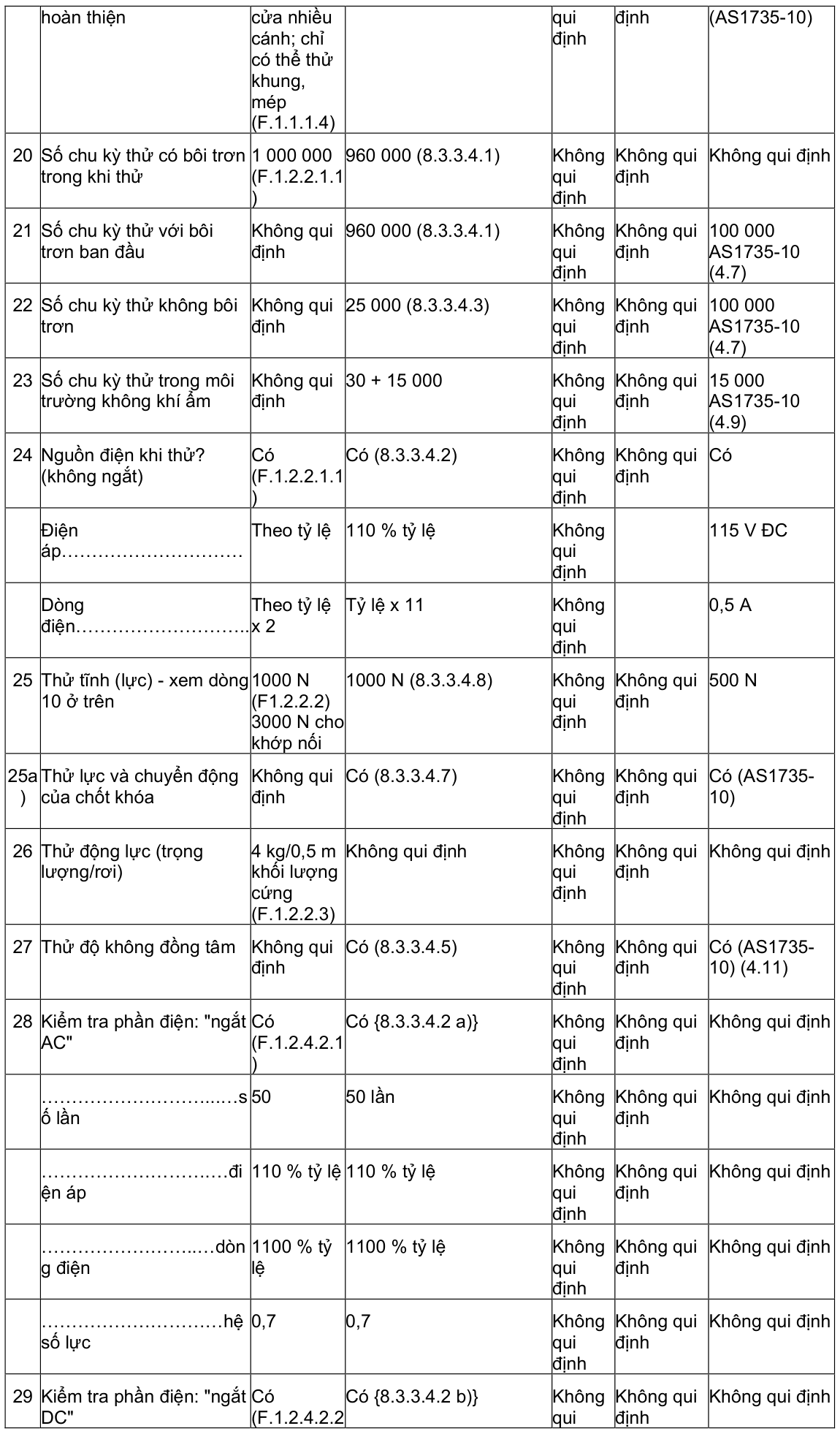 Vùng công thức, bảng hoặc hình trong PDF — trang 33, phần 1