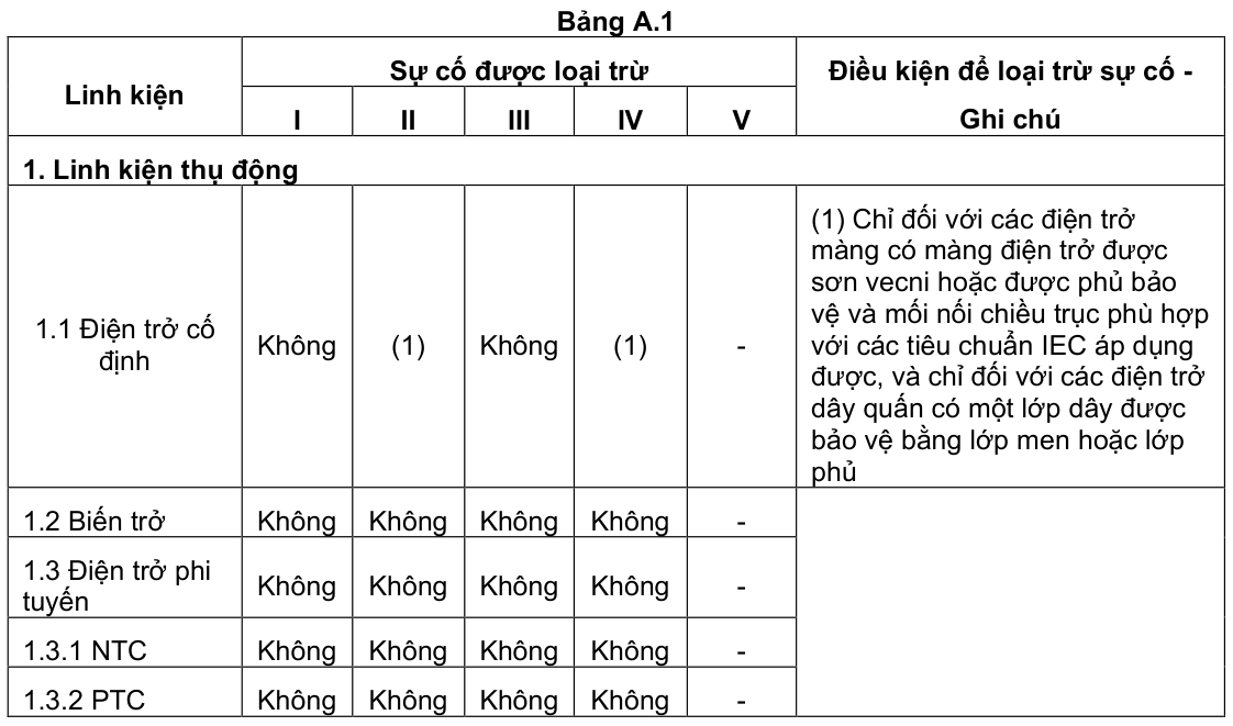 Vùng công thức, bảng hoặc hình trong PDF — trang 33, phần 1