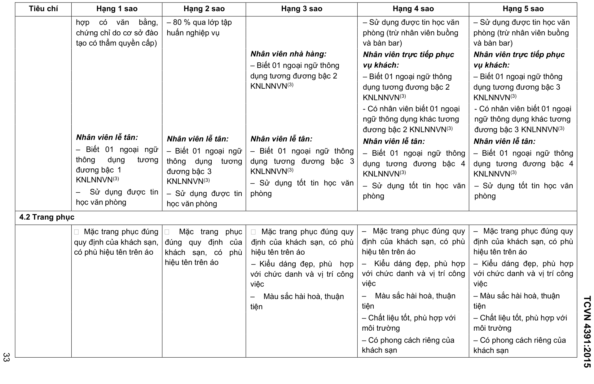 Vùng công thức, bảng hoặc hình trong PDF — trang 33, phần 2