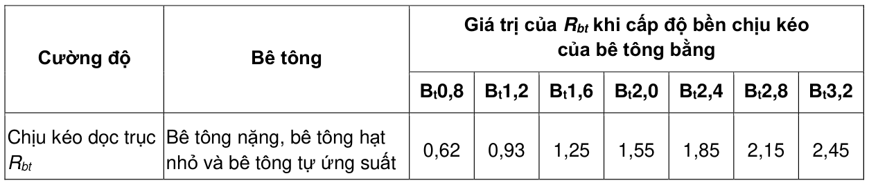 Vùng công thức, bảng hoặc hình trong PDF — trang 34, phần 1