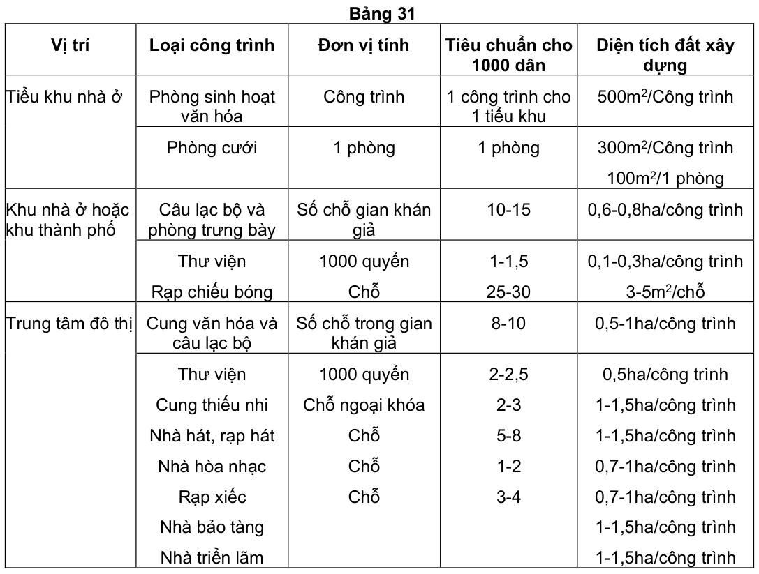 Vùng công thức, bảng hoặc hình trong PDF — trang 34, phần 1