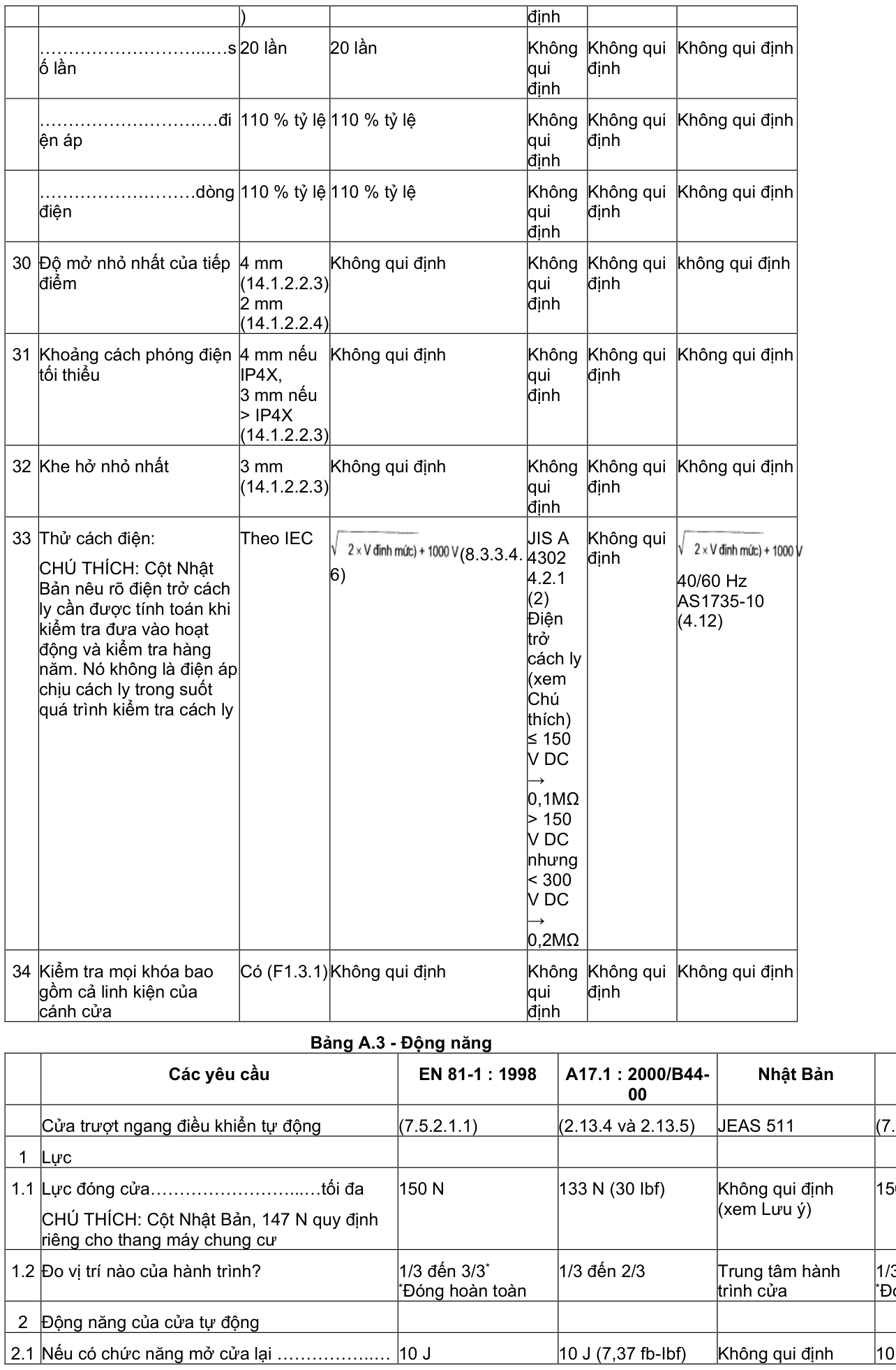 Vùng công thức, bảng hoặc hình trong PDF — trang 34, phần 1