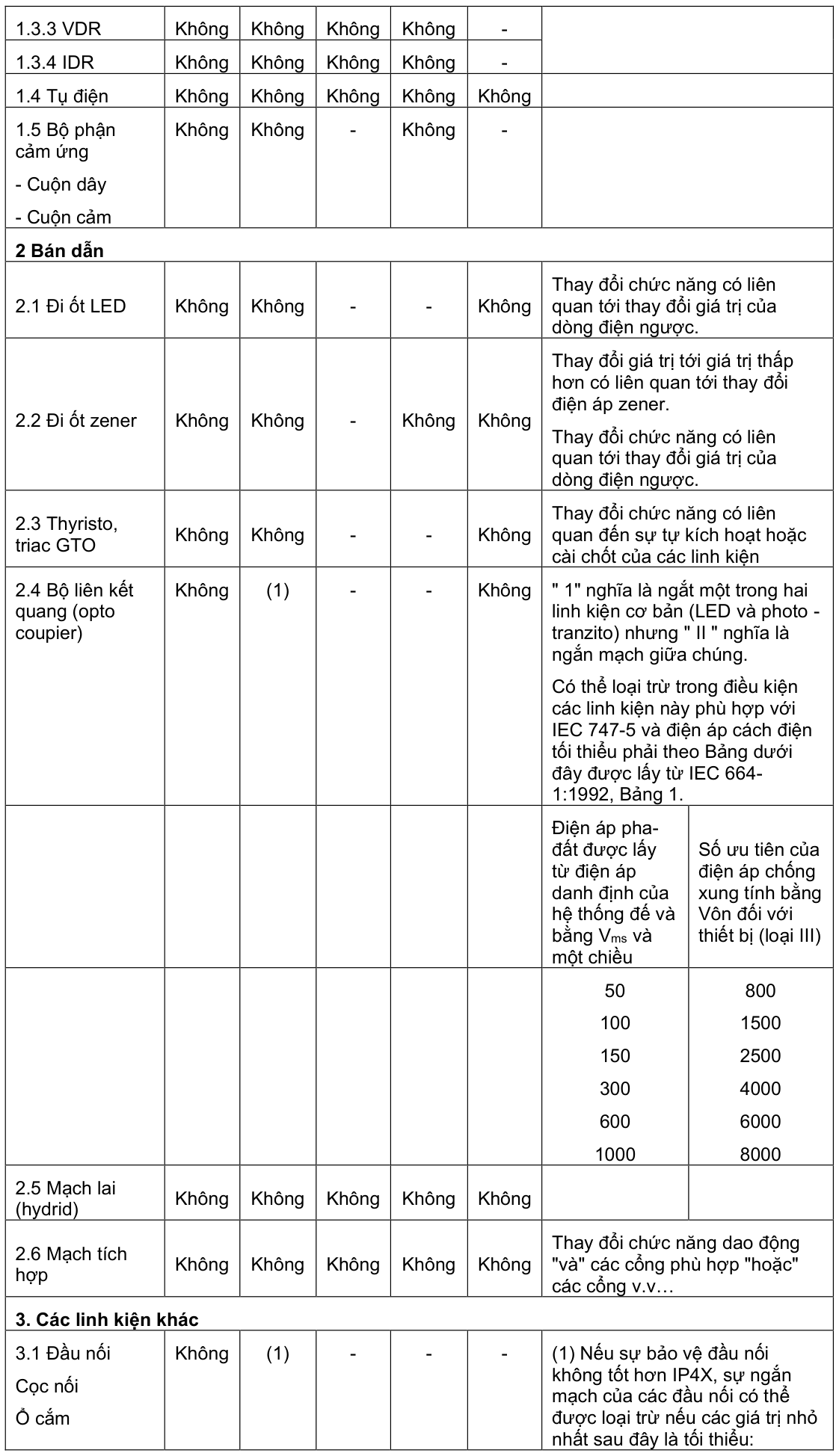 Vùng công thức, bảng hoặc hình trong PDF — trang 34, phần 1
