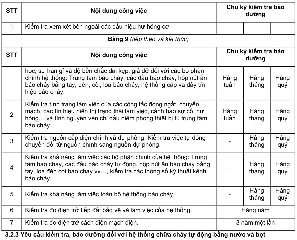 Vùng công thức, bảng hoặc hình trong PDF — trang 34, phần 1