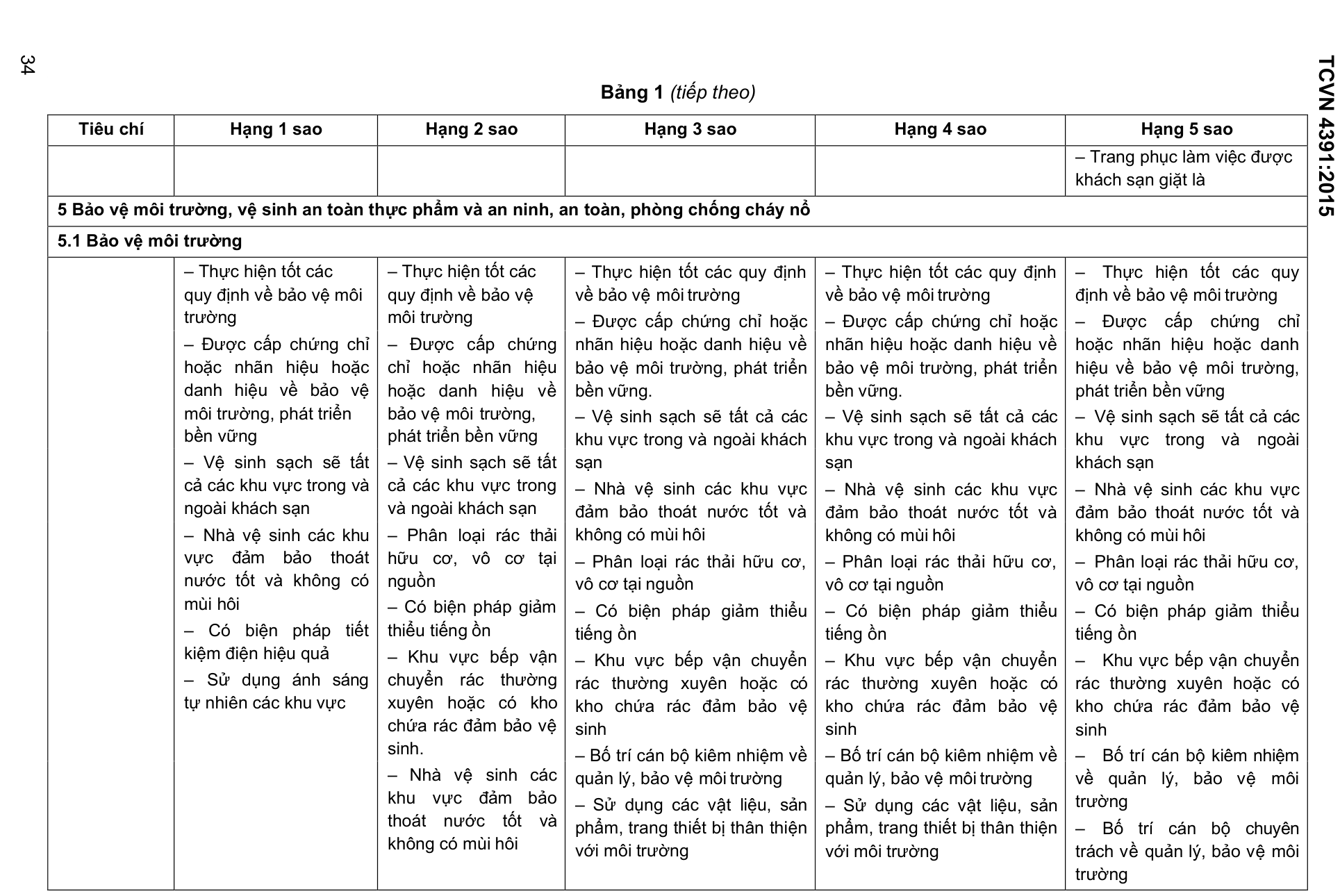 Vùng công thức, bảng hoặc hình trong PDF — trang 34, phần 1