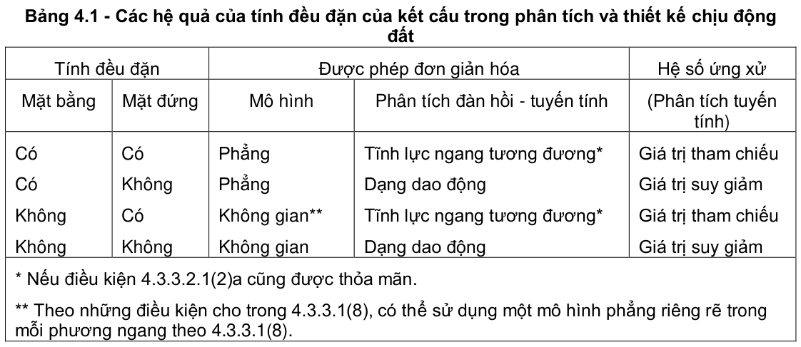 Vùng công thức, bảng hoặc hình trong PDF — trang 35, phần 1