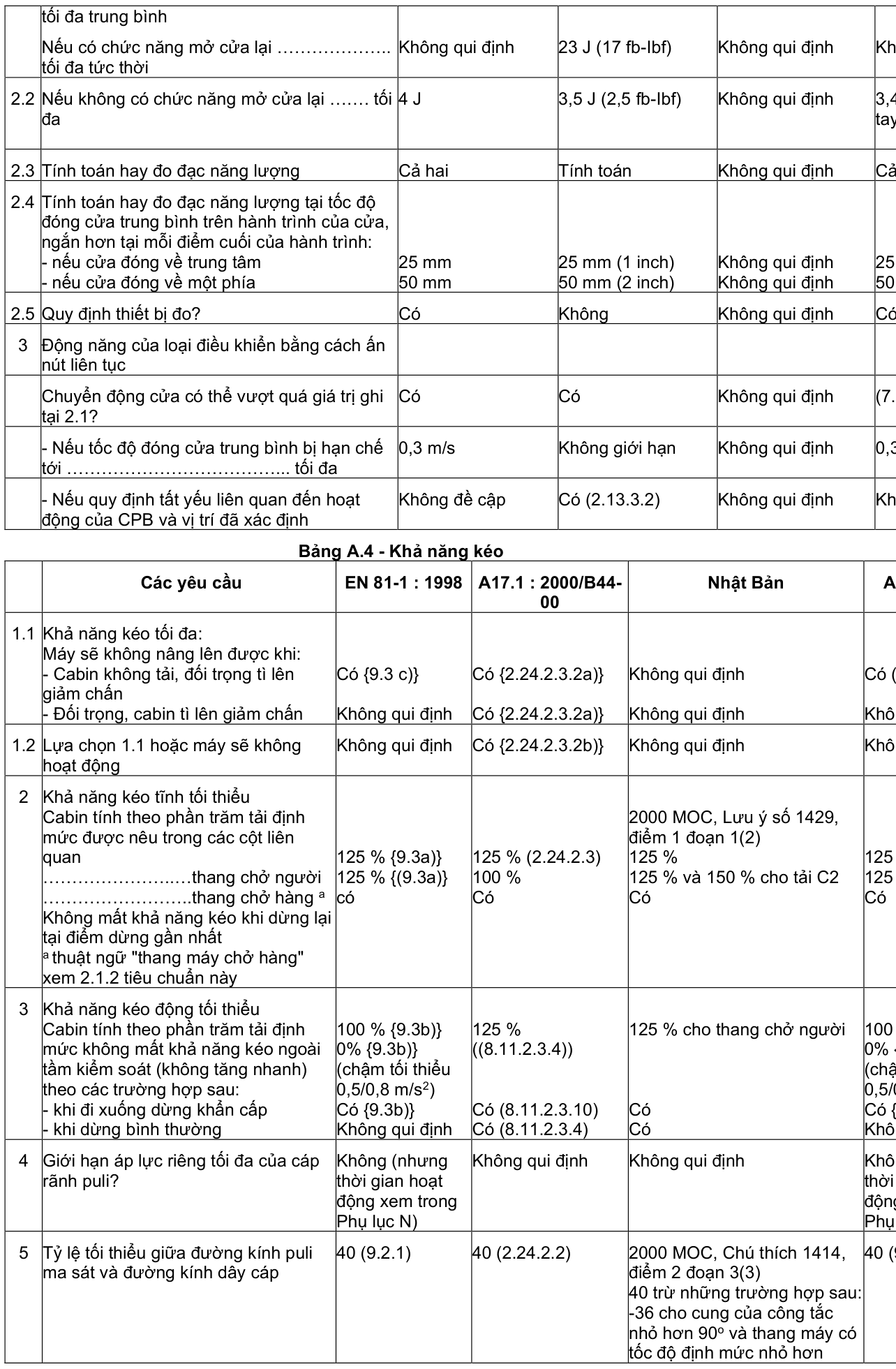 Vùng công thức, bảng hoặc hình trong PDF — trang 35, phần 1
