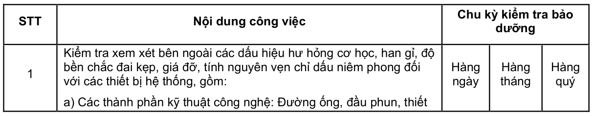 Vùng công thức, bảng hoặc hình trong PDF — trang 35, phần 1