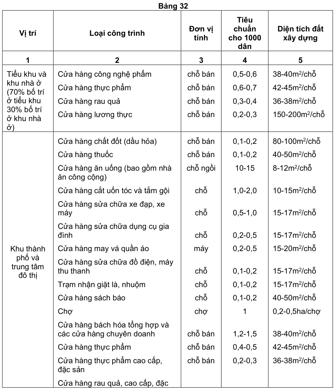 Vùng công thức, bảng hoặc hình trong PDF — trang 35, phần 1