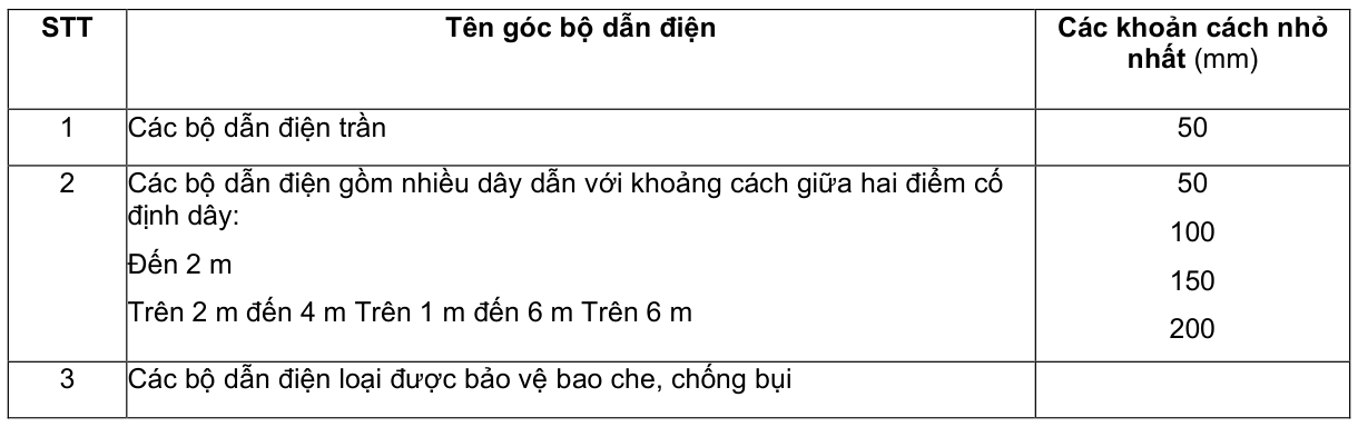 Vùng công thức, bảng hoặc hình trong PDF — trang 35, phần 1