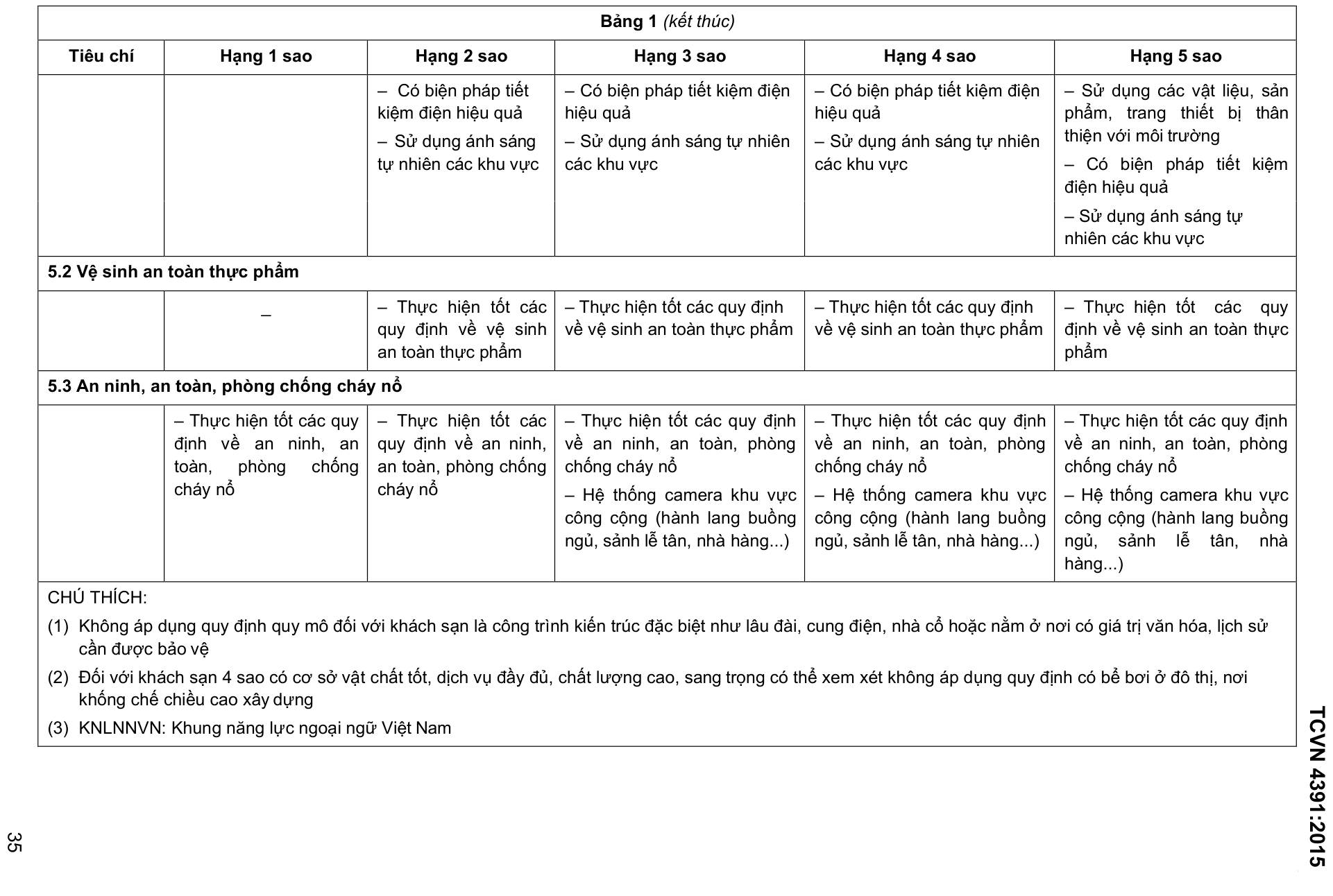 Vùng công thức, bảng hoặc hình trong PDF — trang 35, phần 1