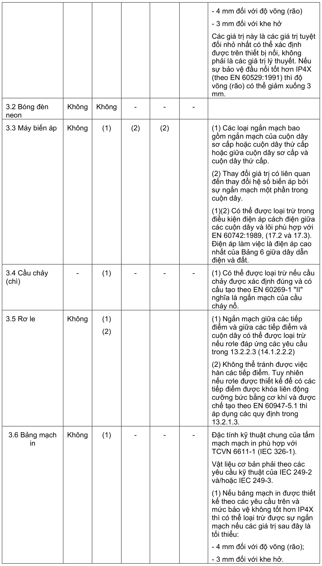 Vùng công thức, bảng hoặc hình trong PDF — trang 35, phần 1