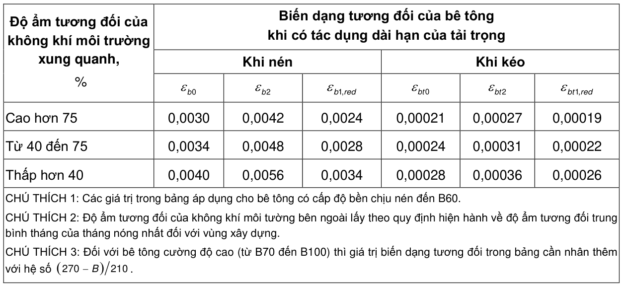 Vùng công thức, bảng hoặc hình trong PDF — trang 35, phần 1