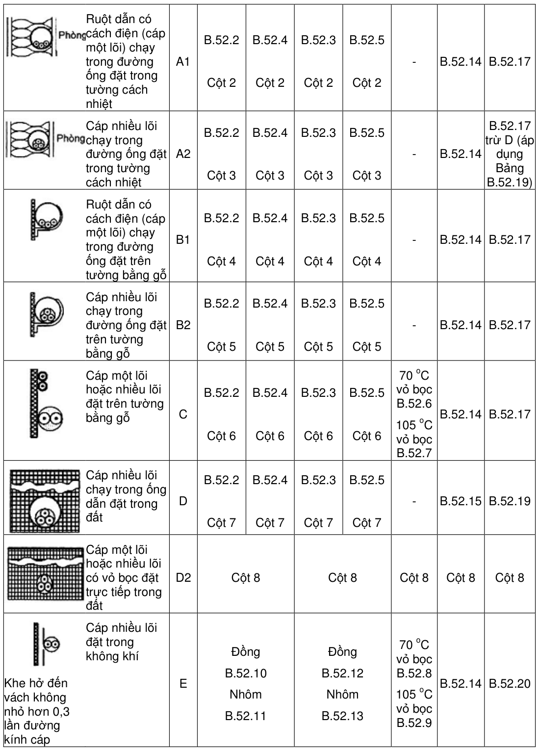 Vùng công thức, bảng hoặc hình trong PDF — trang 35, phần 1