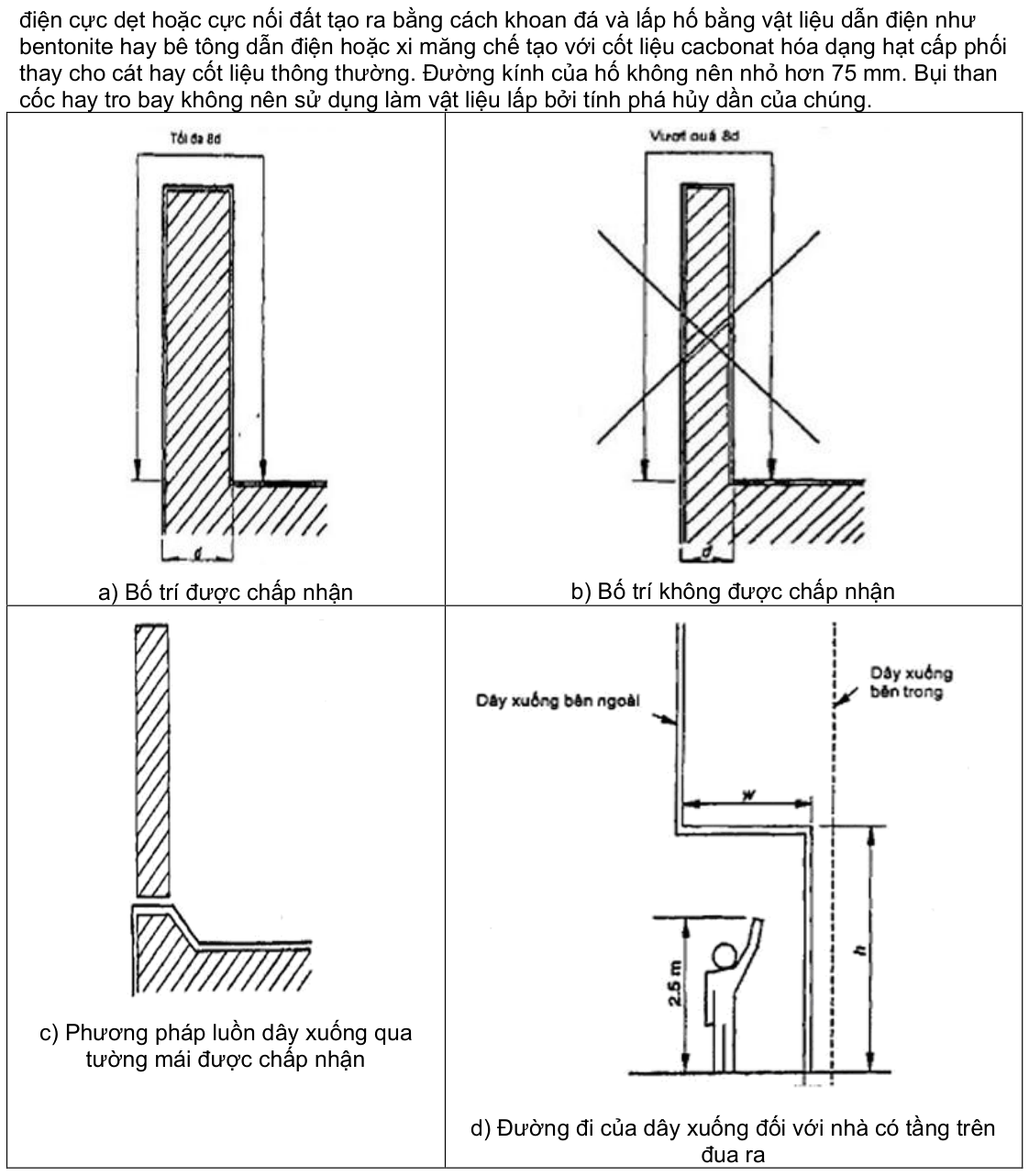 Vùng công thức, bảng hoặc hình trong PDF — trang 35, phần 1