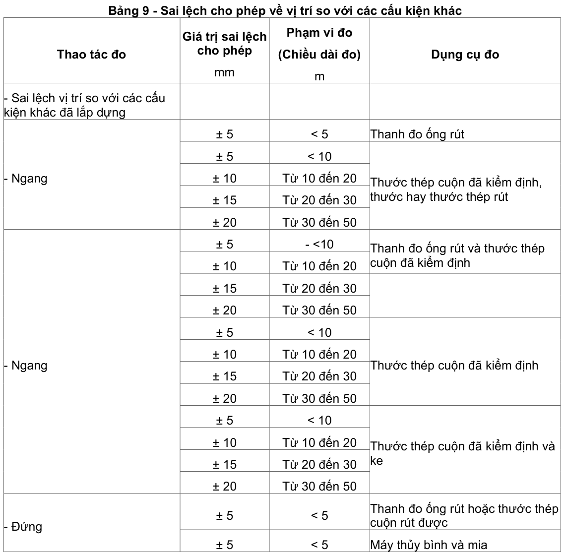 Vùng công thức, bảng hoặc hình trong PDF — trang 35, phần 2