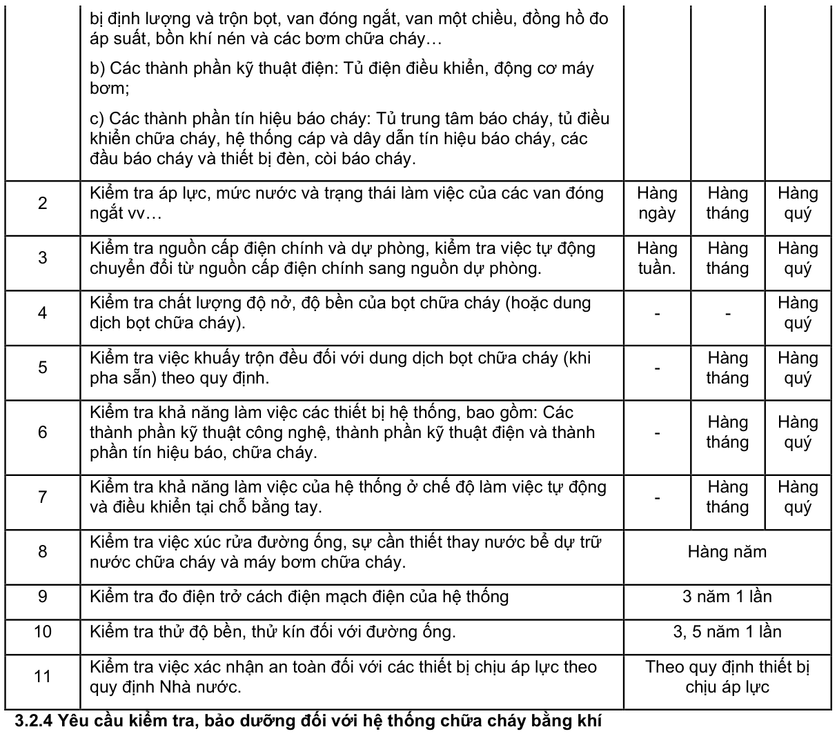 Vùng công thức, bảng hoặc hình trong PDF — trang 36, phần 1