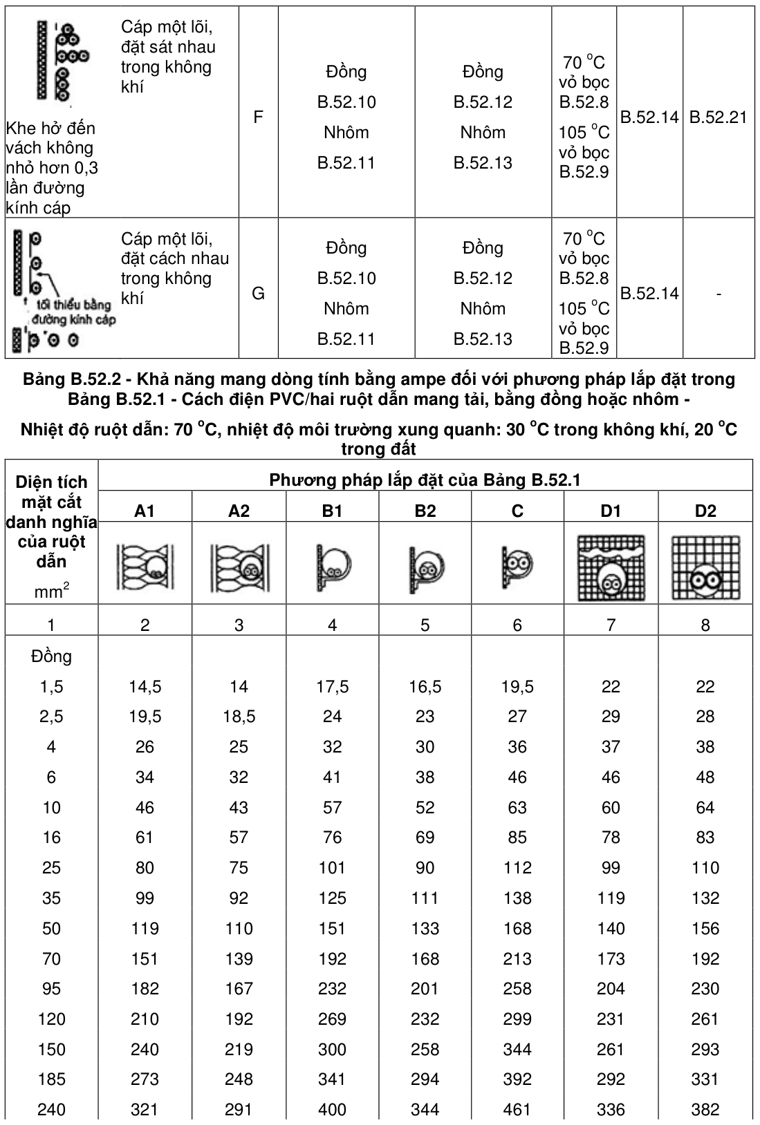 Vùng công thức, bảng hoặc hình trong PDF — trang 36, phần 1