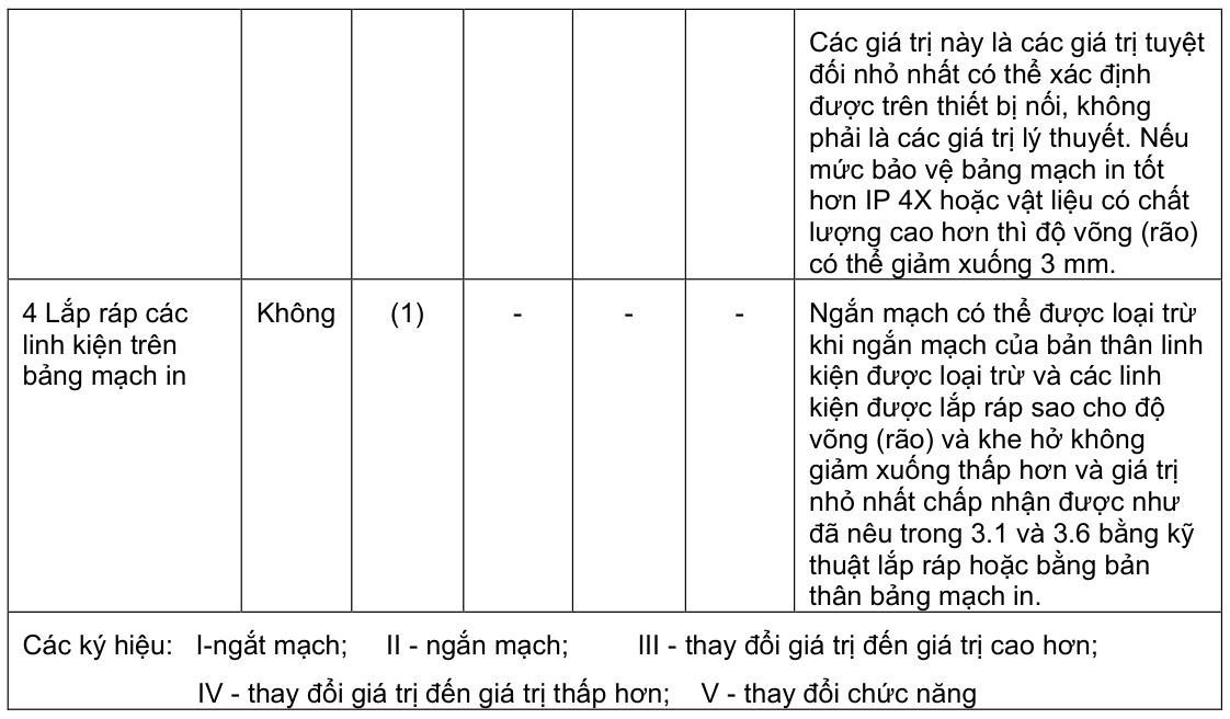 Vùng công thức, bảng hoặc hình trong PDF — trang 36, phần 1
