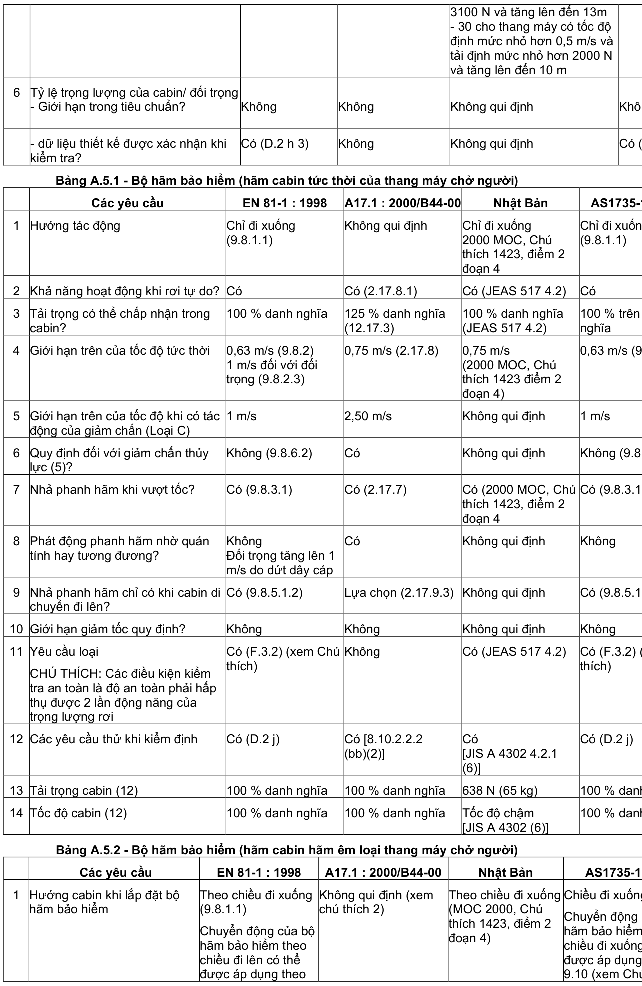 Vùng công thức, bảng hoặc hình trong PDF — trang 36, phần 1