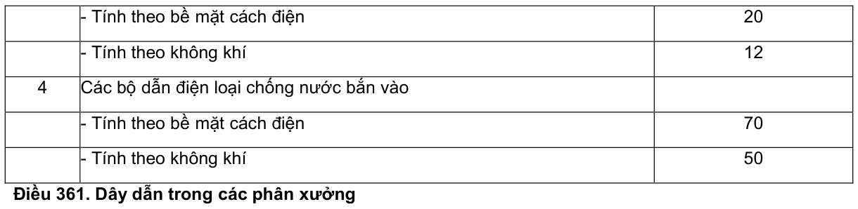 Vùng công thức, bảng hoặc hình trong PDF — trang 36, phần 1