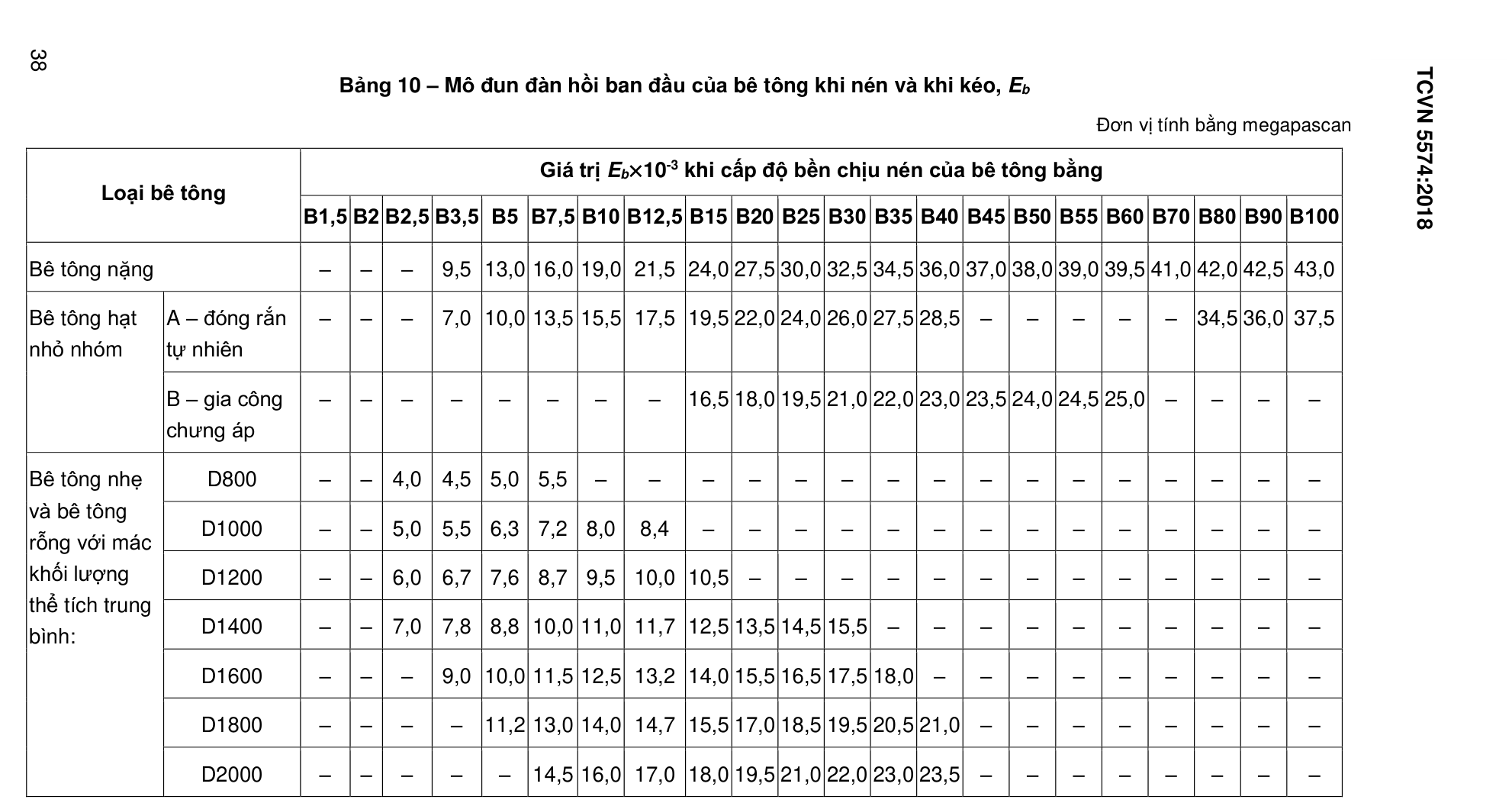 Vùng công thức, bảng hoặc hình trong PDF — trang 36, phần 1