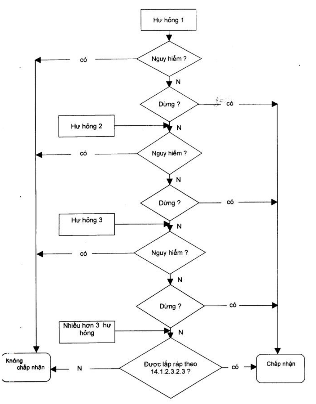 Vùng công thức, bảng hoặc hình trong PDF — trang 36, phần 1