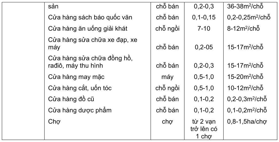Vùng công thức, bảng hoặc hình trong PDF — trang 36, phần 1