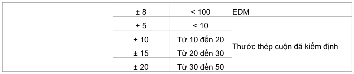 Vùng công thức, bảng hoặc hình trong PDF — trang 36, phần 1