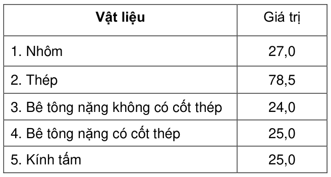 Vùng công thức, bảng hoặc hình trong PDF — trang 36, phần 1