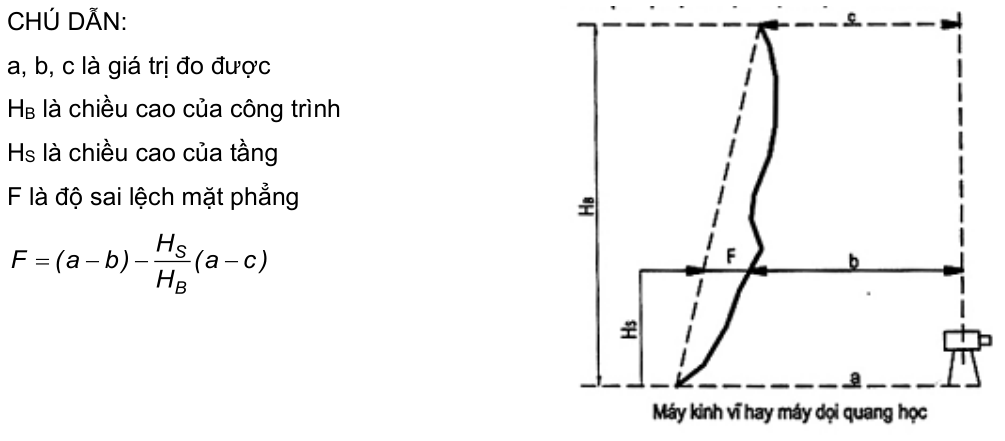 Vùng công thức, bảng hoặc hình trong PDF — trang 36, phần 2