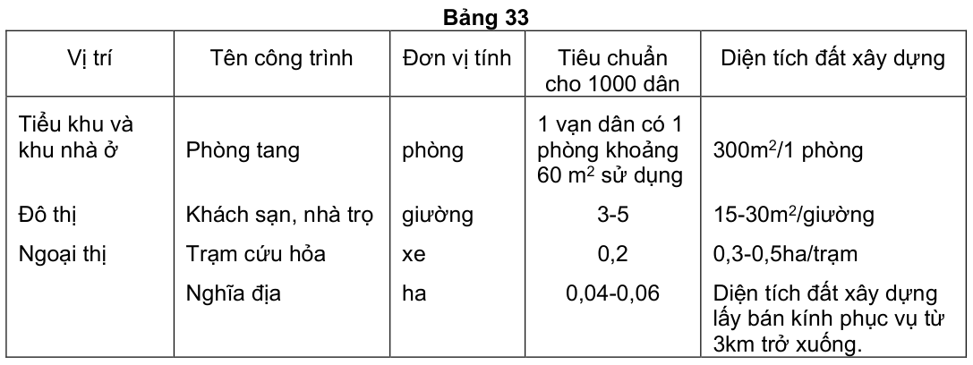 Vùng công thức, bảng hoặc hình trong PDF — trang 36, phần 2