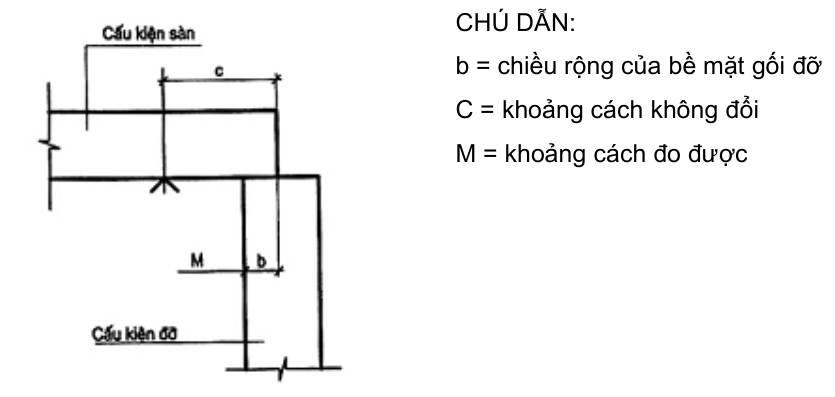 Vùng công thức, bảng hoặc hình trong PDF — trang 36, phần 3