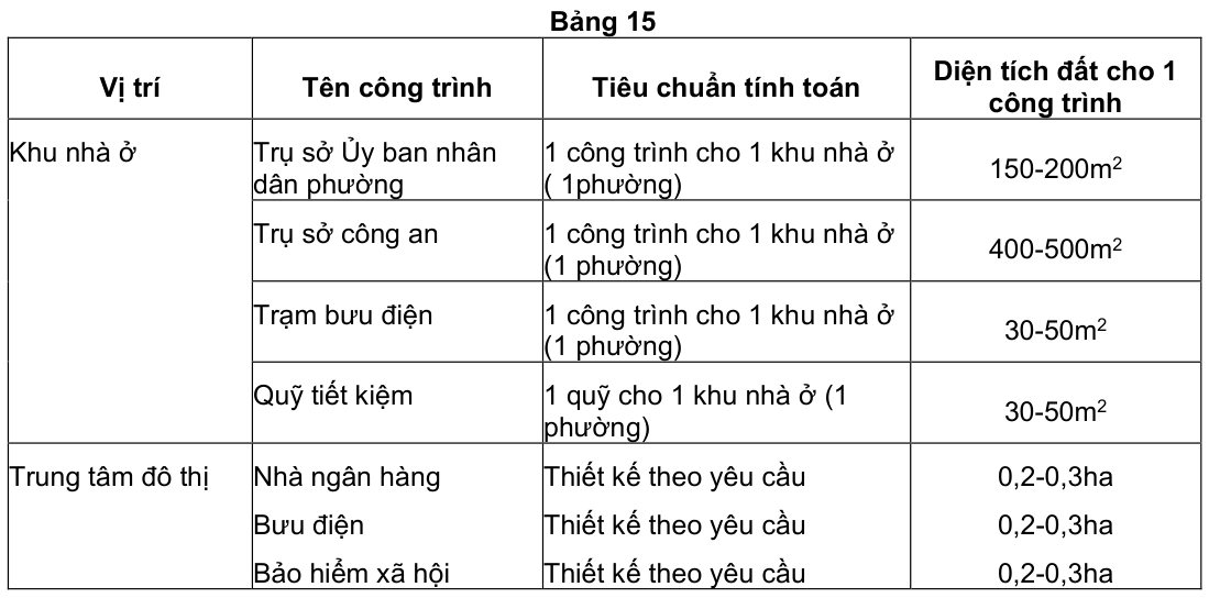 Vùng công thức, bảng hoặc hình trong PDF — trang 37, phần 1