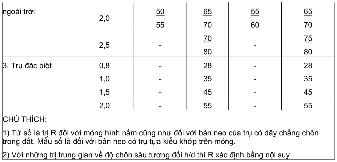 Vùng công thức, bảng hoặc hình trong PDF — trang 37, phần 1