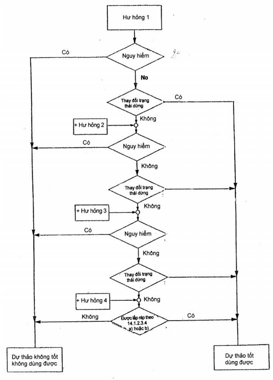Vùng công thức, bảng hoặc hình trong PDF — trang 37, phần 1