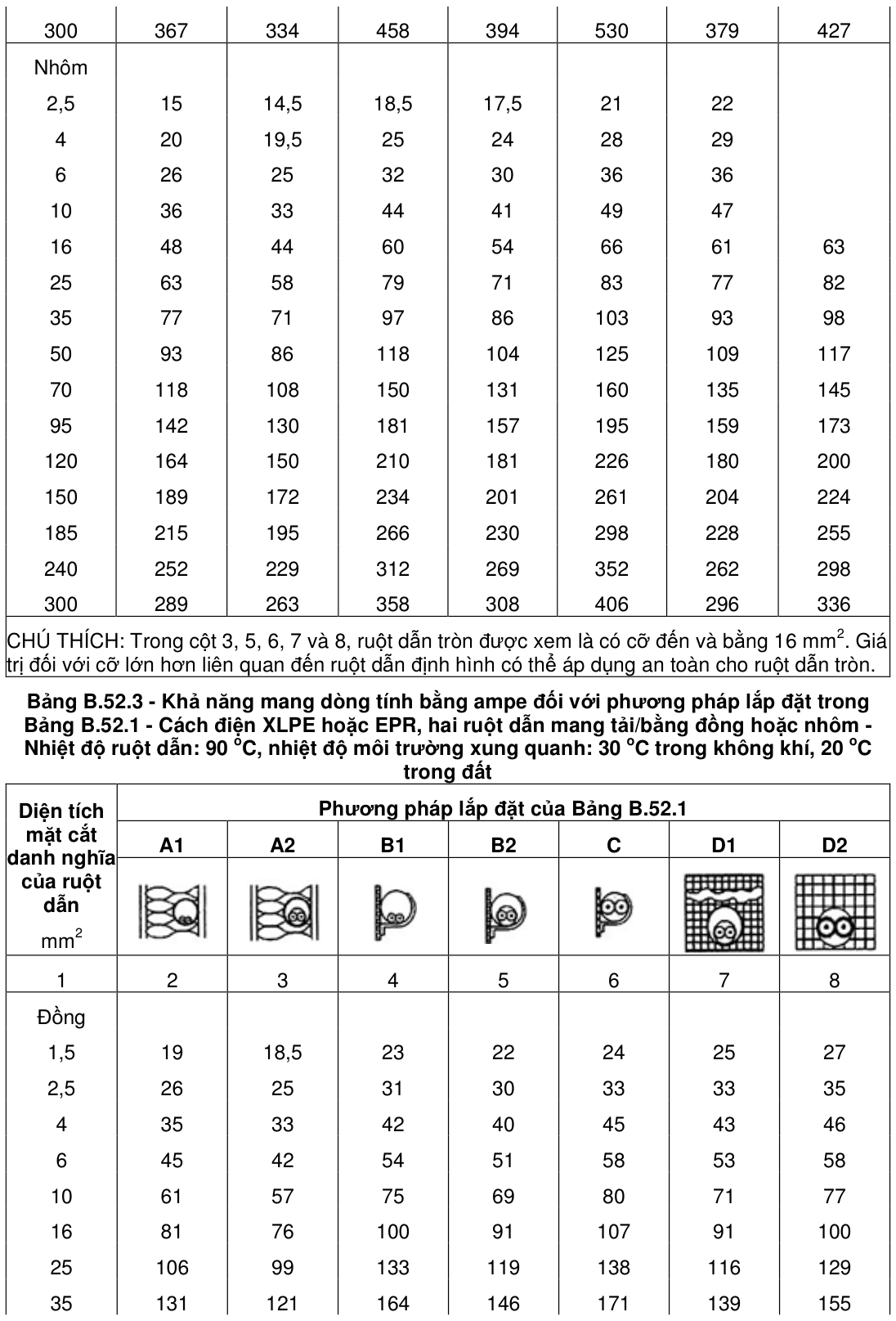 Vùng công thức, bảng hoặc hình trong PDF — trang 37, phần 1