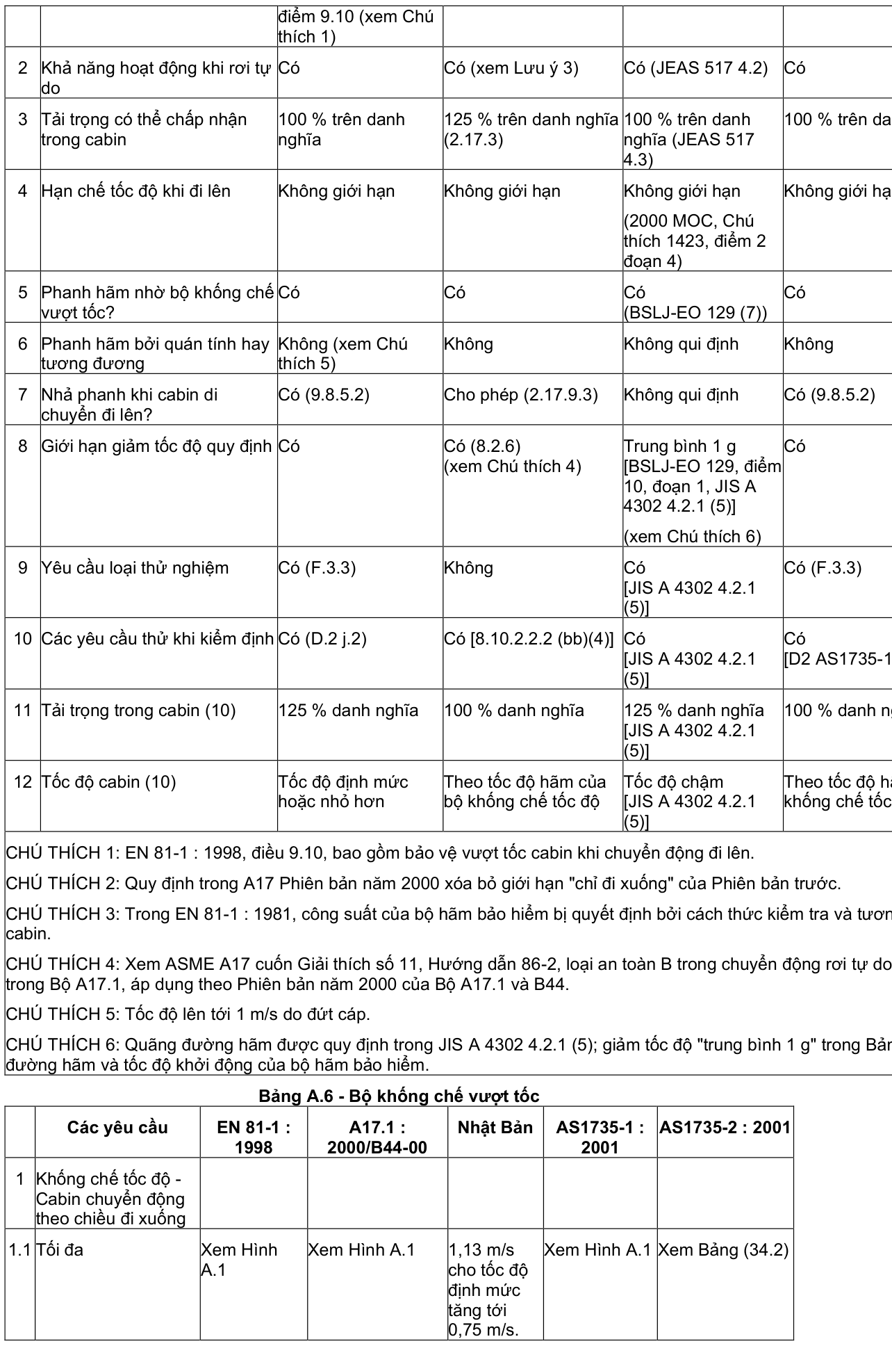 Vùng công thức, bảng hoặc hình trong PDF — trang 37, phần 1
