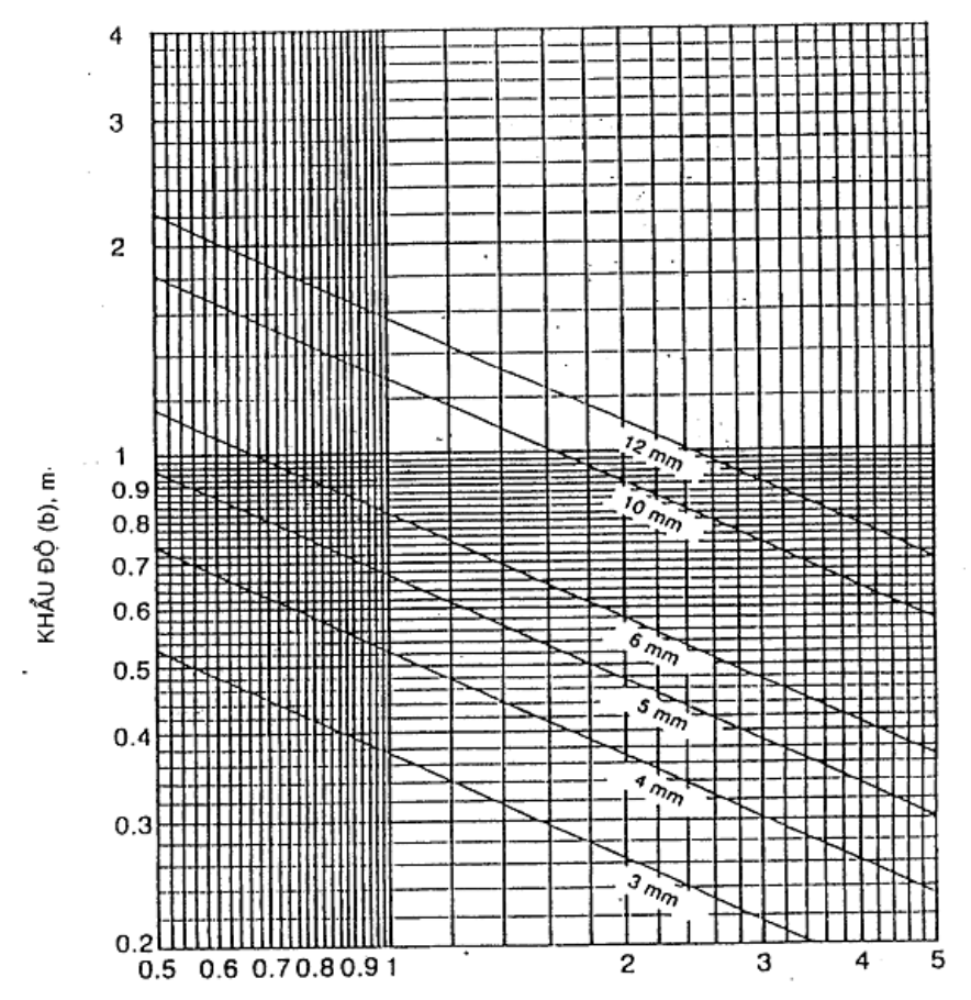 Vùng công thức, bảng hoặc hình trong PDF — trang 37, phần 1