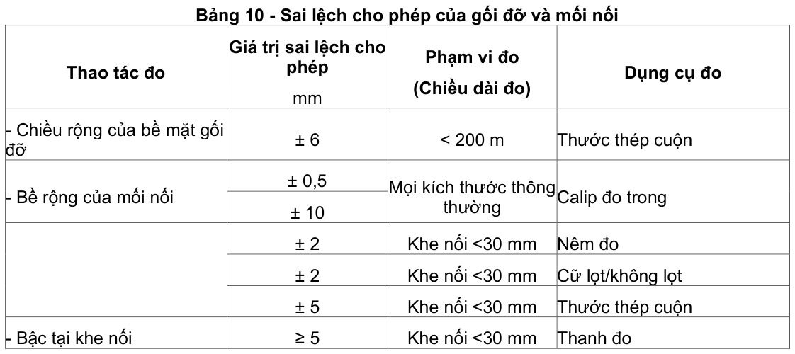Vùng công thức, bảng hoặc hình trong PDF — trang 37, phần 2