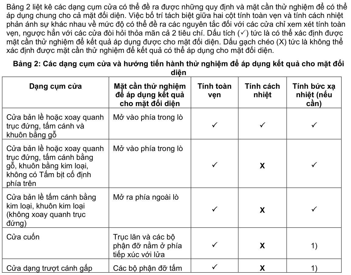 Vùng công thức, bảng hoặc hình trong PDF — trang 38, phần 1